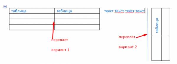 Сквозная нумерация листов проекта согласно гост