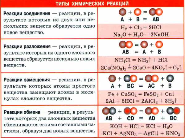 Разбор химического элемента по плану 8 класс