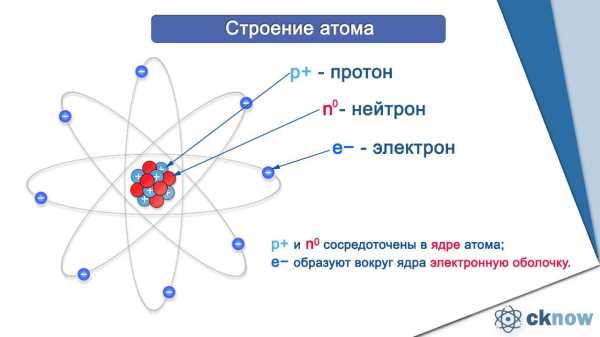 Химический элемент имеющий схему строения атома 8