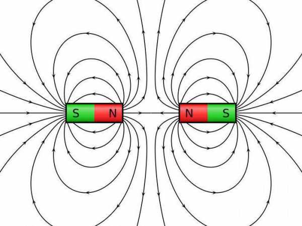 Магнитное поле рисунок физика