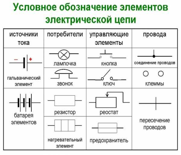 Из каких частей состоит электрическая цепь изображенная на рисунке элемент выключатель лампа провода