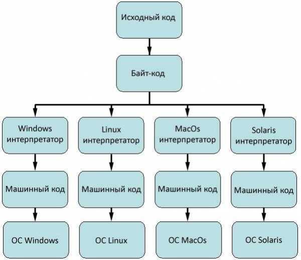 Тип java программы название которой звучит как фрукт