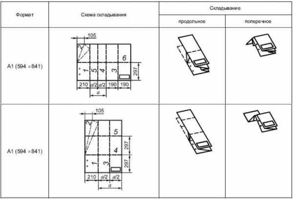 Как складывать чертежи а1