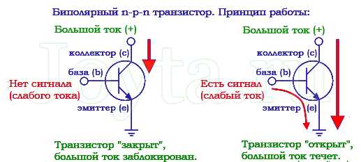 Из чего состоит транзисторный коммутатор