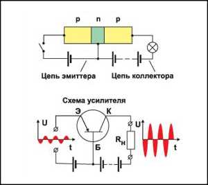 Из чего состоит транзисторный коммутатор
