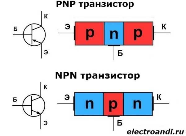 Отличие транзистора от резистора