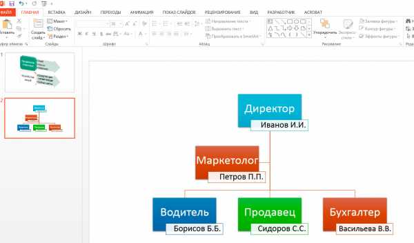 Как вставить блок схему в презентацию