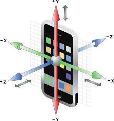 Чем отличается гироскоп от акселерометра в смартфоне