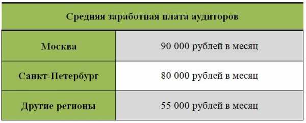 Какая профессия высокооплачиваемая – Какая профессия самая