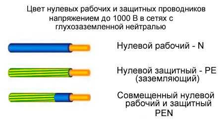 Как на схеме обозначается фаза и ноль