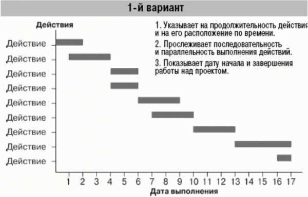 Факт достижения определенных результатов запланированных бизнес планом с меньшими затратами ресурсов