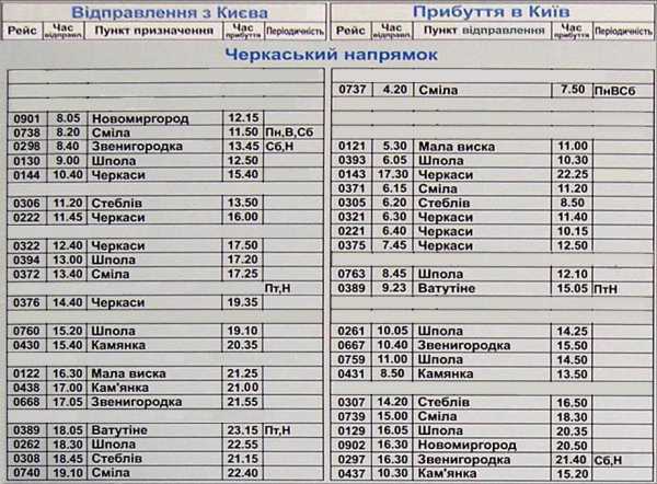 Киев конотоп расписание