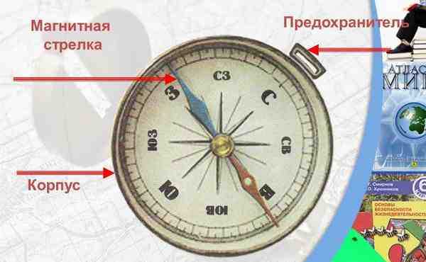 Знакомство С Компасом В Подготовительной Группе