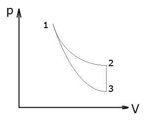 На рисунке представлена диаграмма циклического процесса идеального одноатомного газа за цикл газ