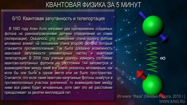 Квантовая физика для чайников – Квантовая механика для чайников. Что ...