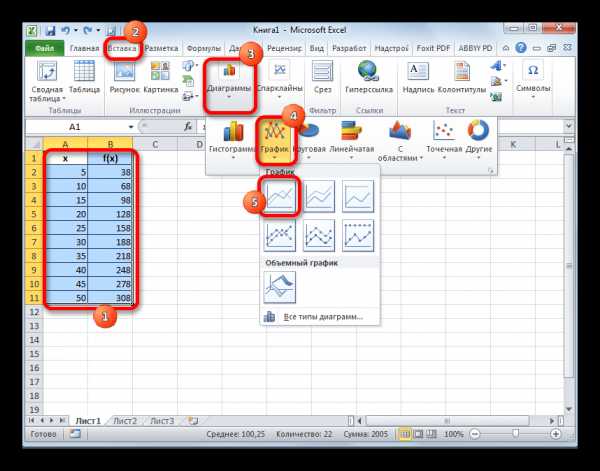 Диаграммы ms excel строится на основе выберите один ответ