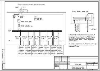 Проверка соответствия схем электроснабжения фактическим эксплуатационным входит в обязанности