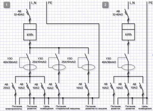 Линейная схема электроснабжения