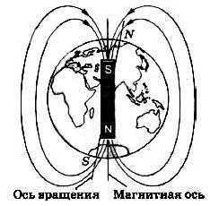 Для графического изображения магнитных полей используются