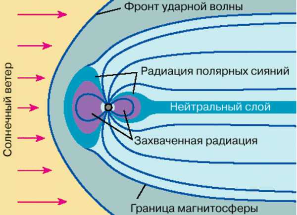 Картина магнитного поля при взаимодействии одноименных полюсов магнитов