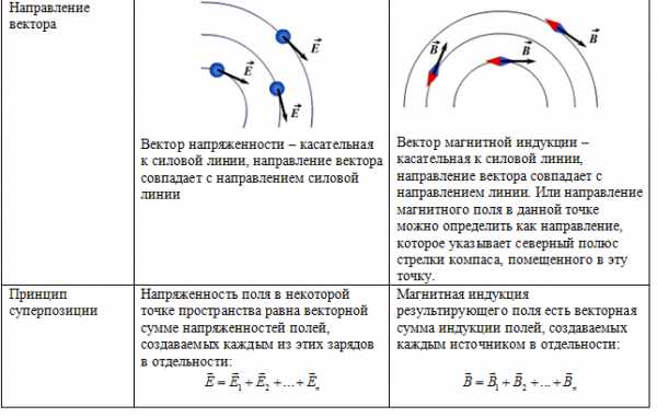 В магнитное поле линии индукции которого показаны на рисунке помещены небольшие магнитные стрелки