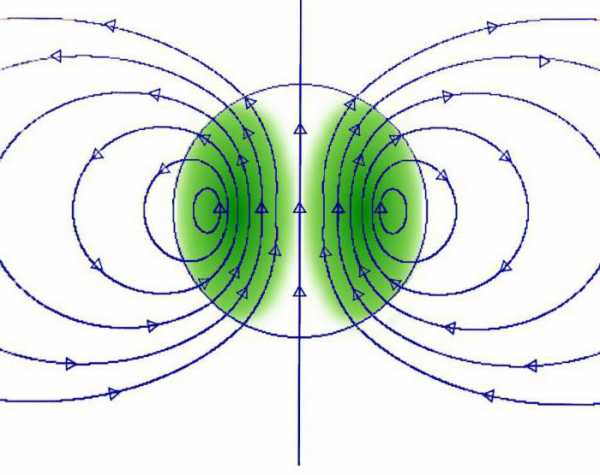 По рисунку определите как направлены магнитные линии