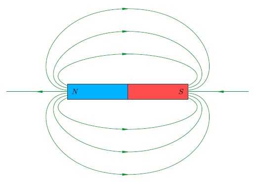 На рисунке указано положение магнитных линий поля