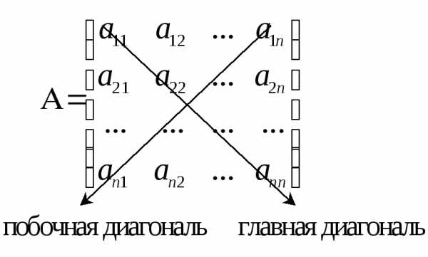 Яркости пикселей рисунка закодированы числами от 0 до 255 в виде матрицы