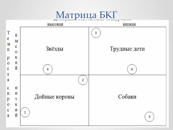 Матрица взаимодействия подразделений образец