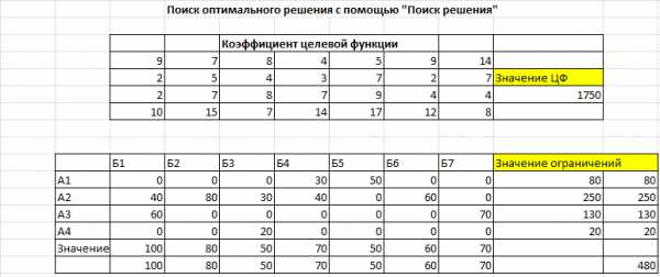 Контрольная работа: Маршрутизація транспортних перевезень методом Кларка-Райта і її автоматизація в MS Excel