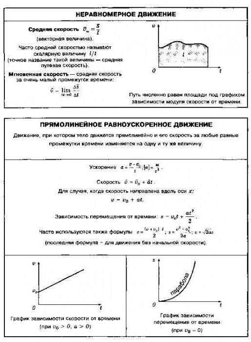 Начальным планом транспортной задачи называется