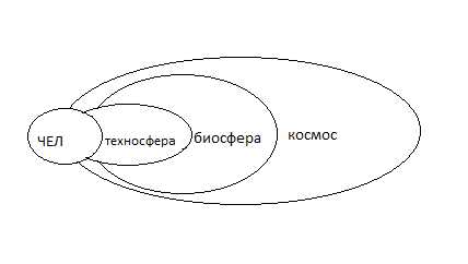 Криодинамика по никитину схема