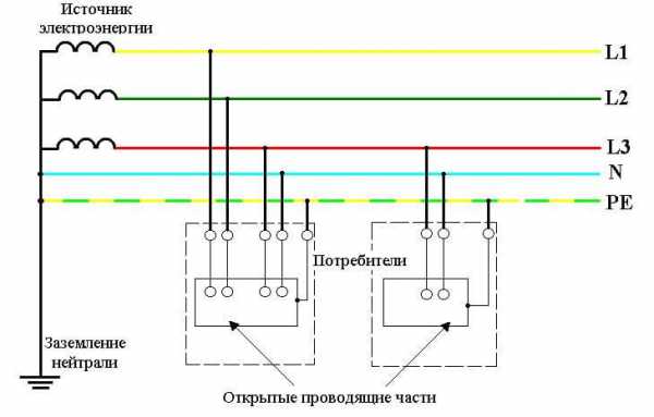 В каком случае необходимо использовать нулевой провод в схеме звезда трехфазной цепи