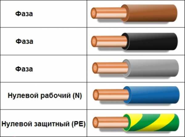 Обозначения фазы и нуля в электрических схемах