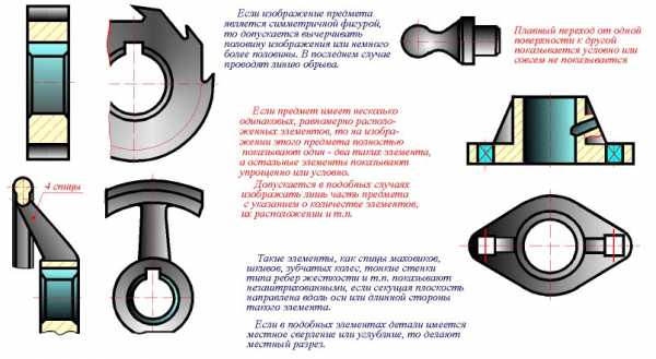 Какое изображение называют сечением