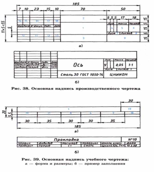 Каковы размеры основной надписи на учебных чертежах