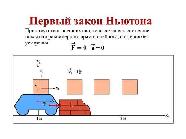 Программа первый автомобиль закон