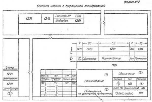 Оформление надписей чертежей гост