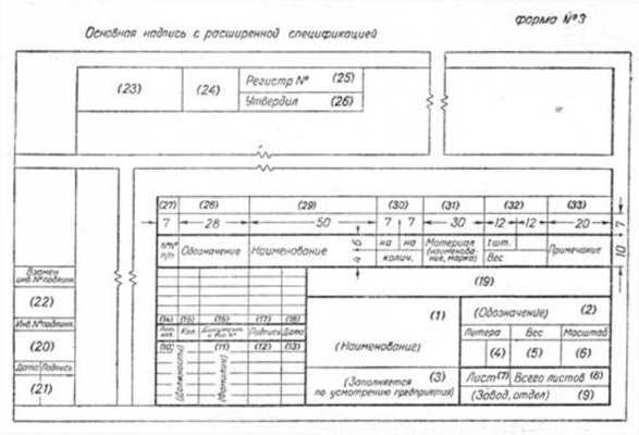 Подпись чертежа по госту