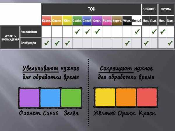 Психология цвета в рекламе презентация