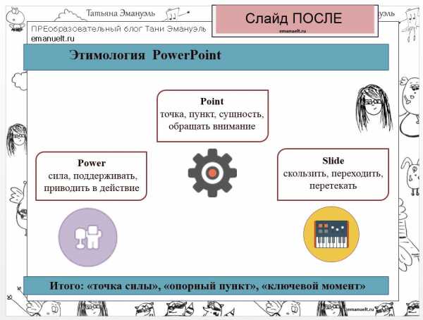 Этапы создания презентации в powerpoint