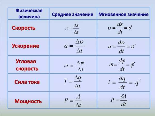 Как отмечается производная в приложении photomatch