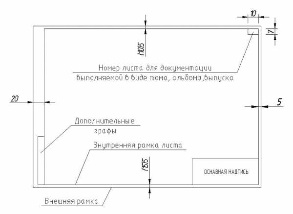 Группы размеров на чертежах