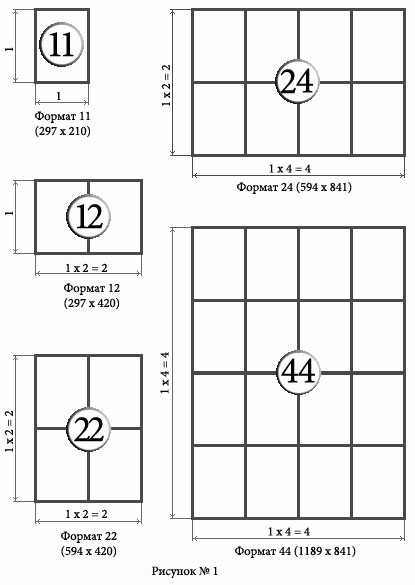 Формат 297. 841 420 Формат. 1189 420 Формат. Формат с размерами 210 x 297. 210 297 Формат.