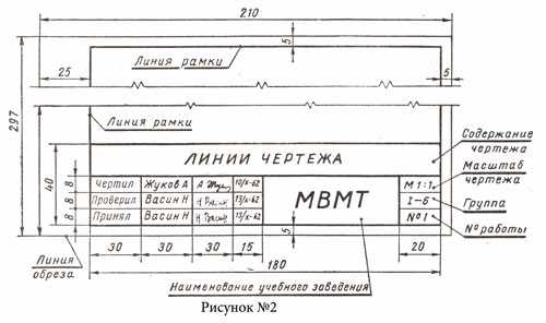 Размеры рамок для чертежей а1