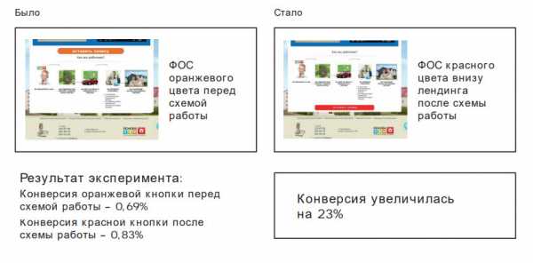 Руководство по решению бизнес кейсов