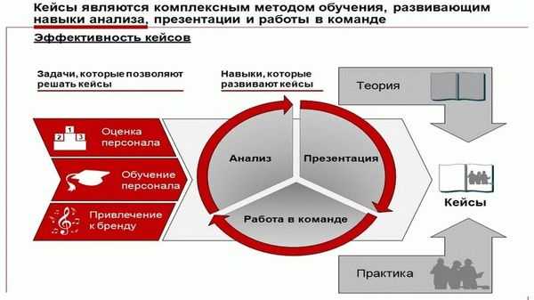 Руководство по решению бизнес кейсов