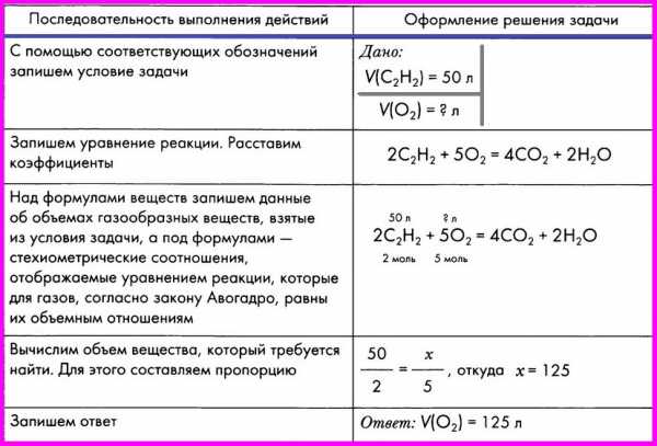 Поиск по фото решение задач по химии