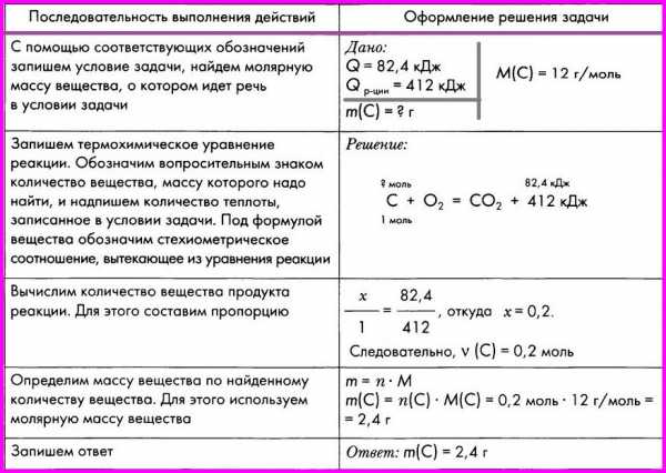 Показывает сколько простейших операций выполняет процессор за 1 секунду