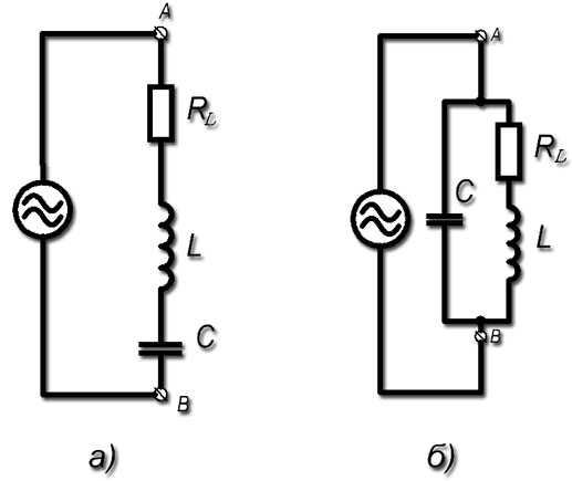 Схема идеального колебательного контура
